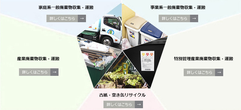 事業内容